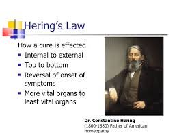 Hering’s Law of Cure – Frequently Asked Question